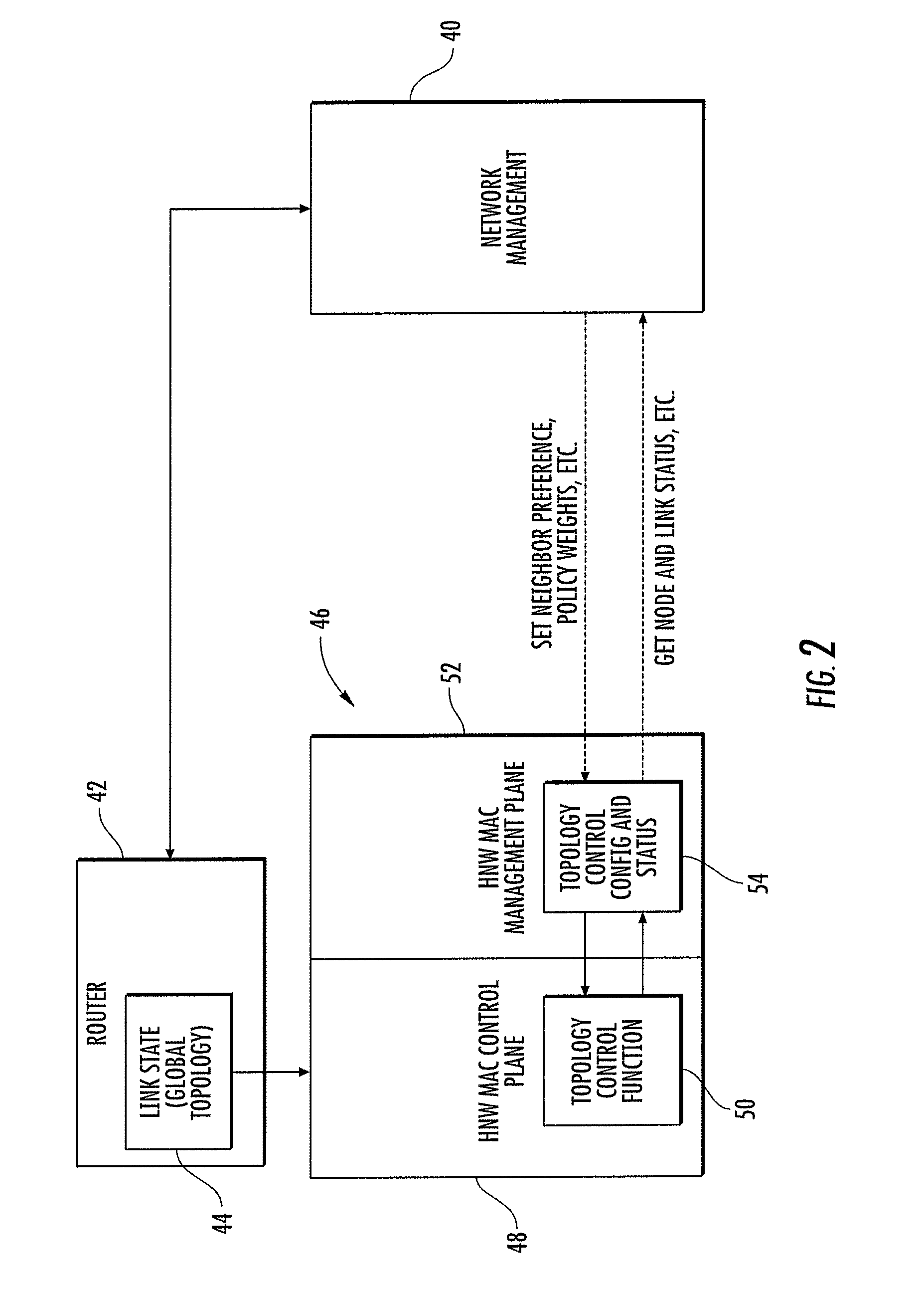 Network layer topology management for mobile ad-hoc networks and associated methods