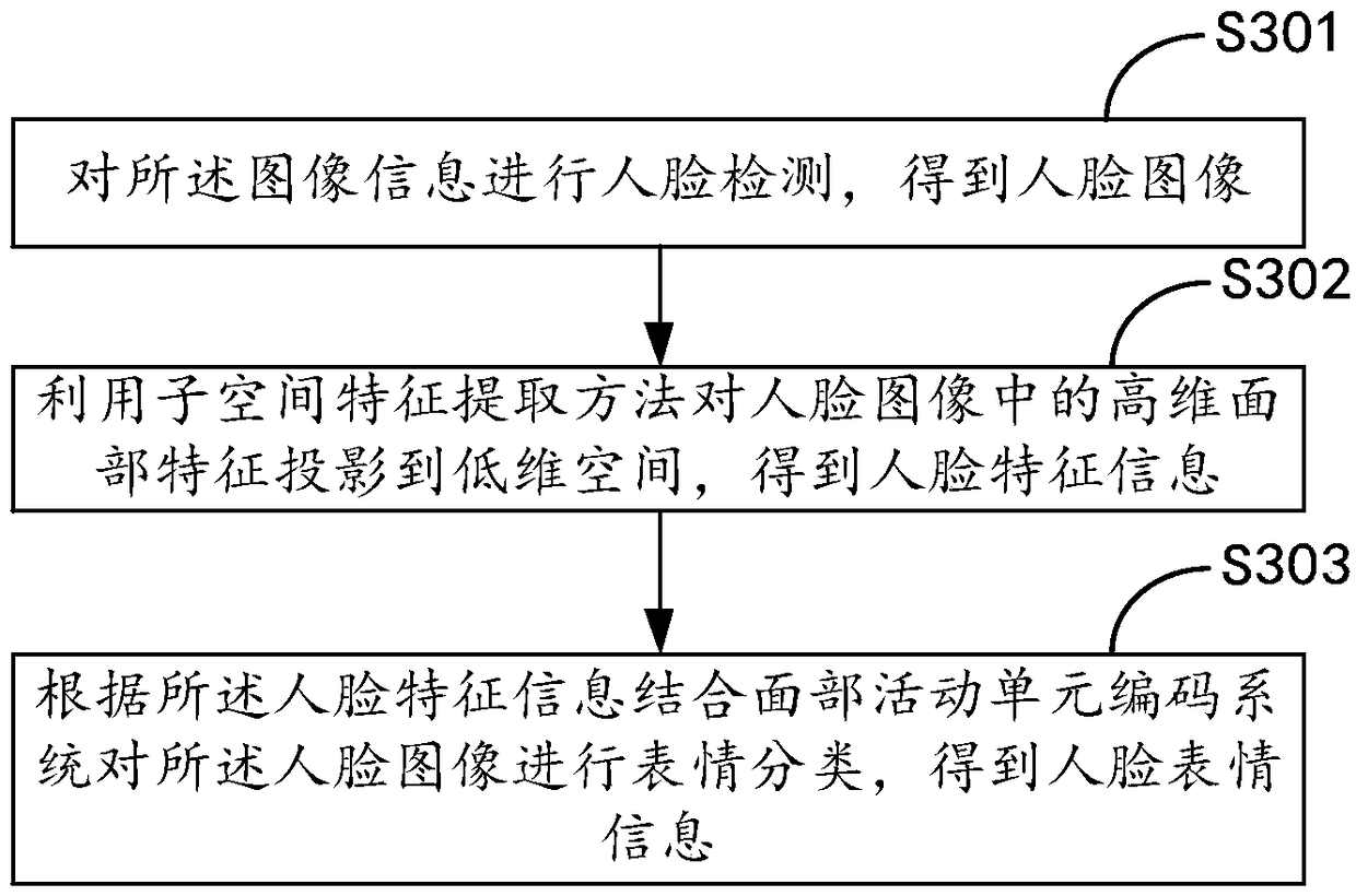 Teaching method based on AR (augmented reality) technology, cloud service platform, and teaching system