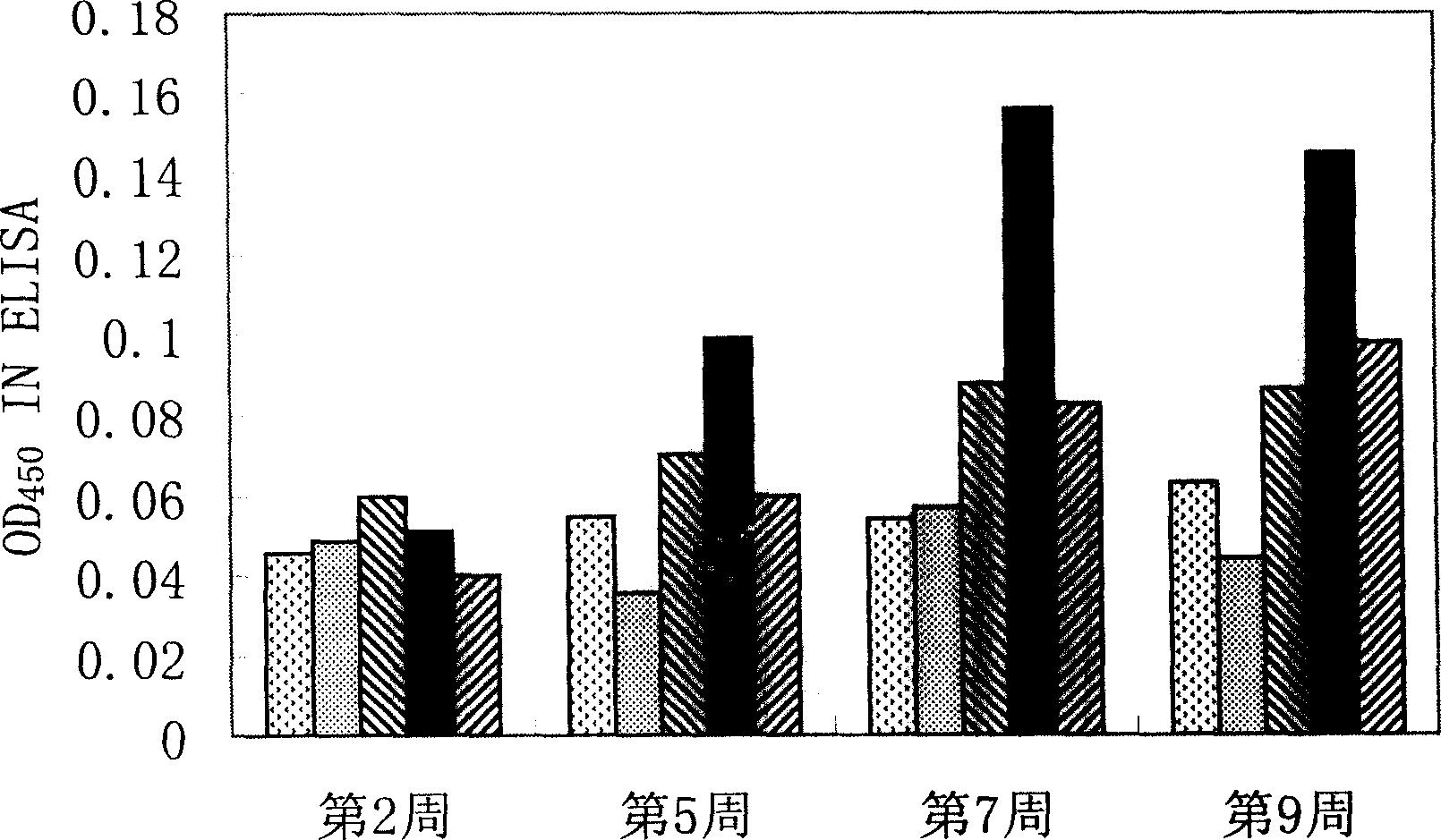 Nanometer grainy and mucosal immunity of antiatherosclerosis nucleic vaccine