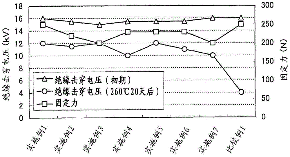 Stator coil for rotating electric machine, method for manufacturing said stator coil, and rotating electrical machine