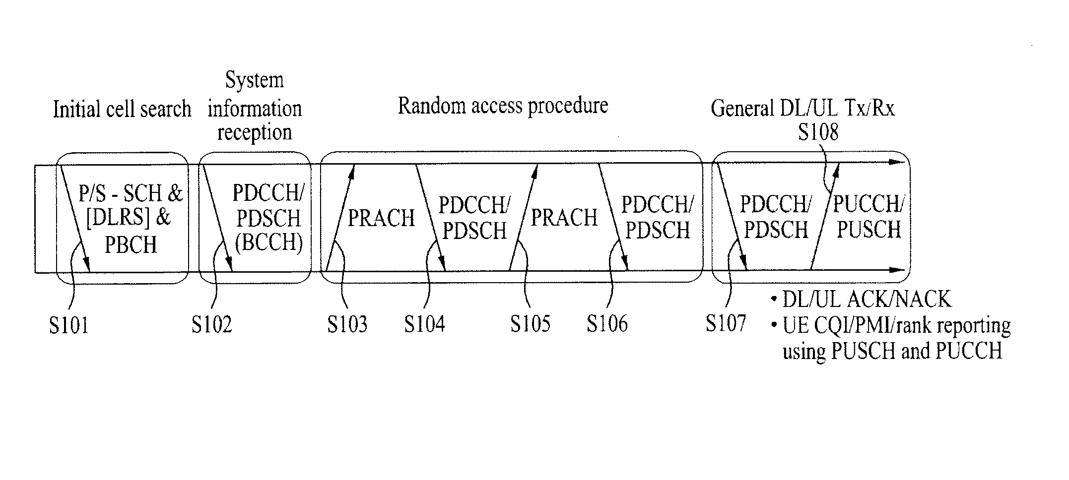 Method for allocating phich and generating reference signal in system using single-user MIMO based on multiple codewords when transmitting uplink