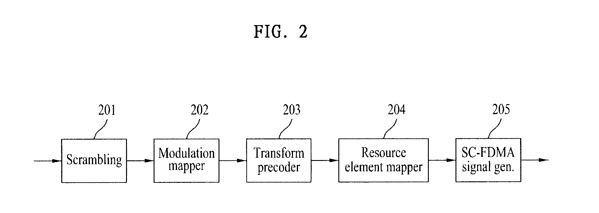 Method for allocating phich and generating reference signal in system using single-user MIMO based on multiple codewords when transmitting uplink