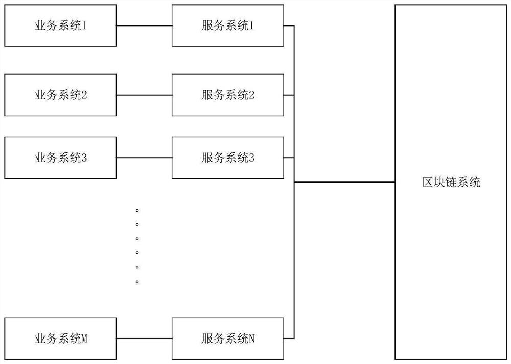 Blockchain distributed risk data sharing system and method