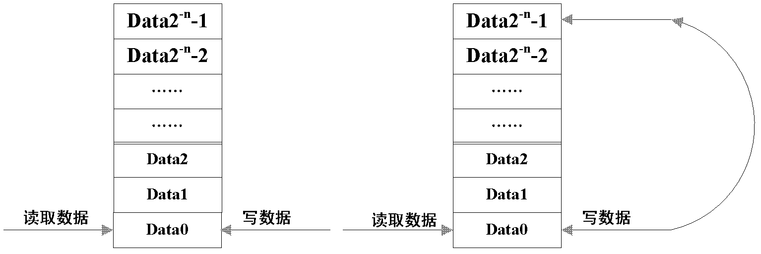 Data acquisition serial-parallel conversion storage device and method