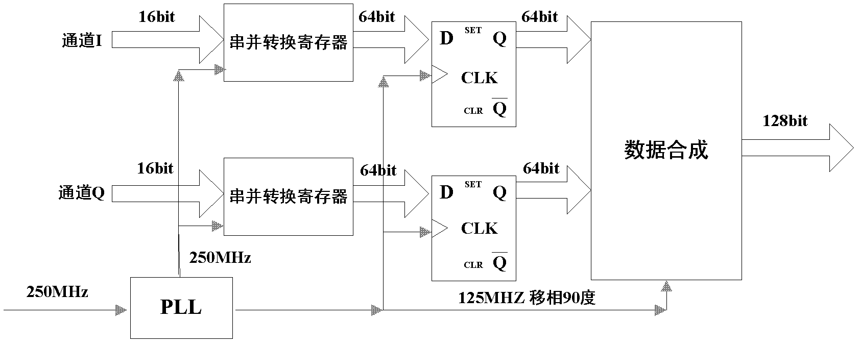 Data acquisition serial-parallel conversion storage device and method