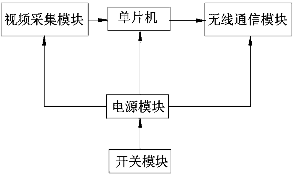 Single-rod portable video image collection box