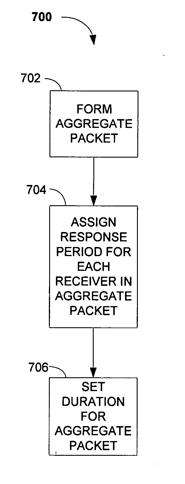 Multiple receiver aggregation