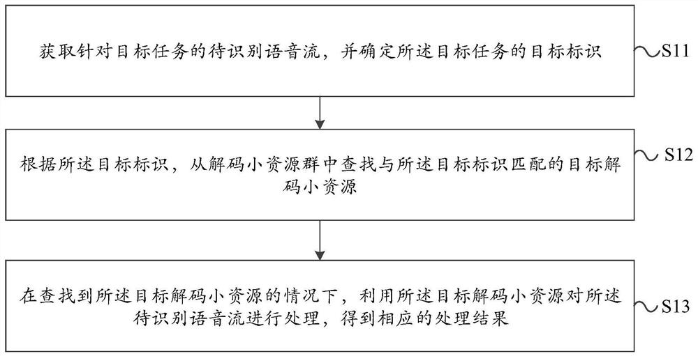 Voice stream processing method and device