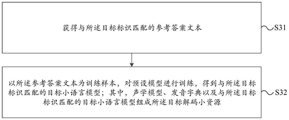 Voice stream processing method and device