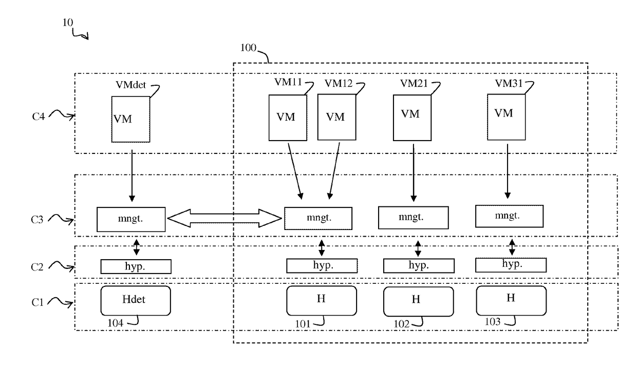 Method of detecting attacks in a cloud computing architecture