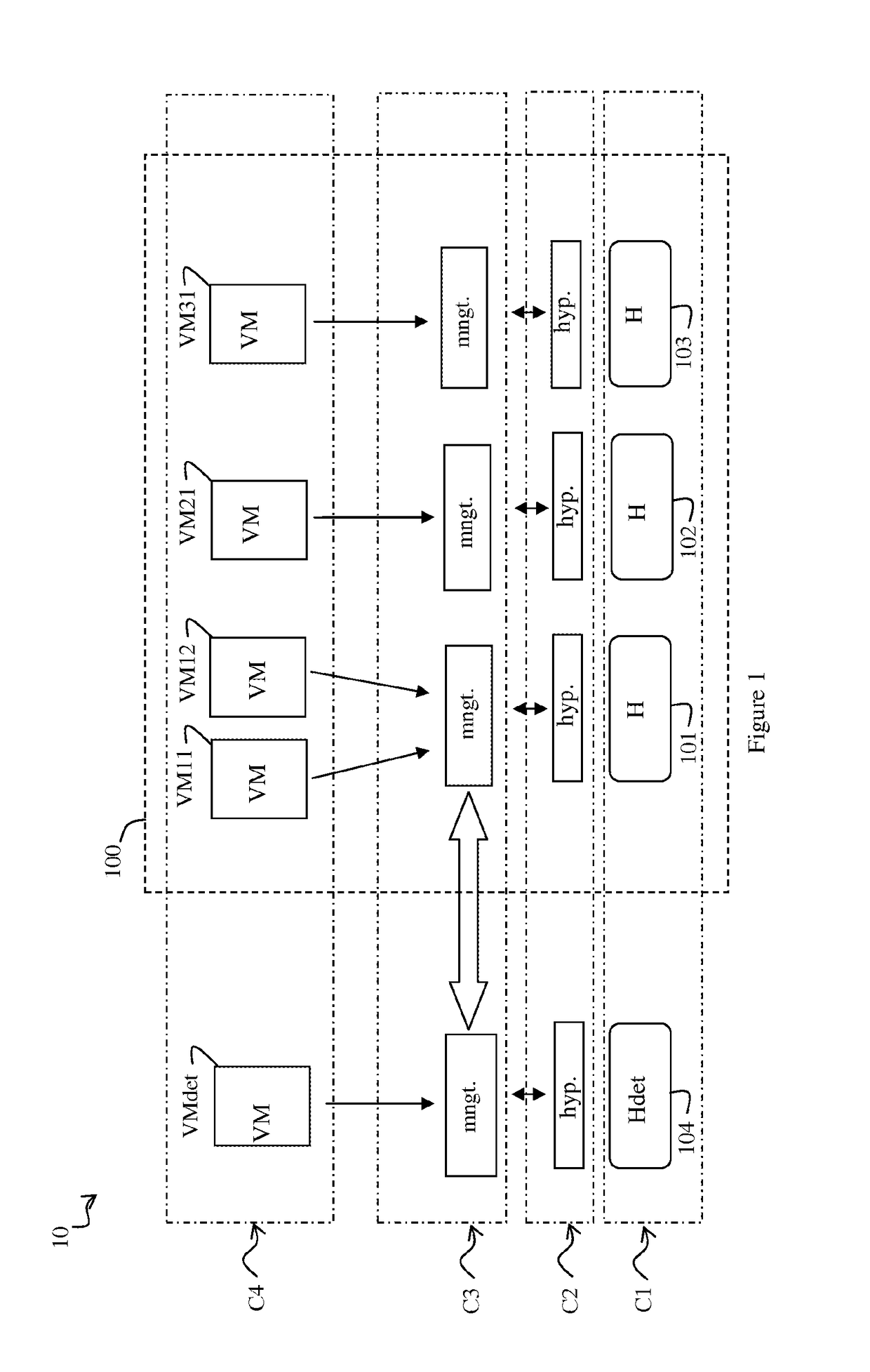 Method of detecting attacks in a cloud computing architecture