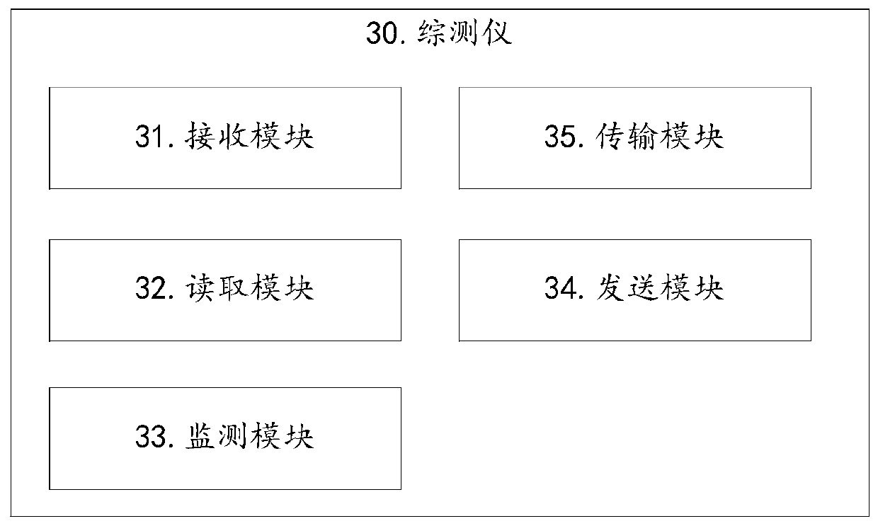 Non-signaling coupling test method and system