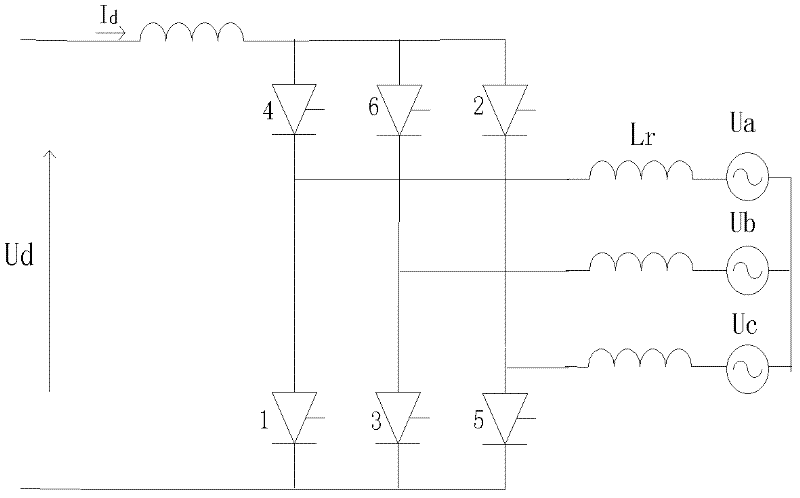 Commutation failure detection method based on commutating current time area index