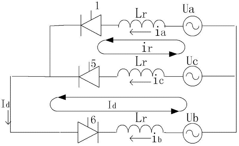 Commutation failure detection method based on commutating current time area index