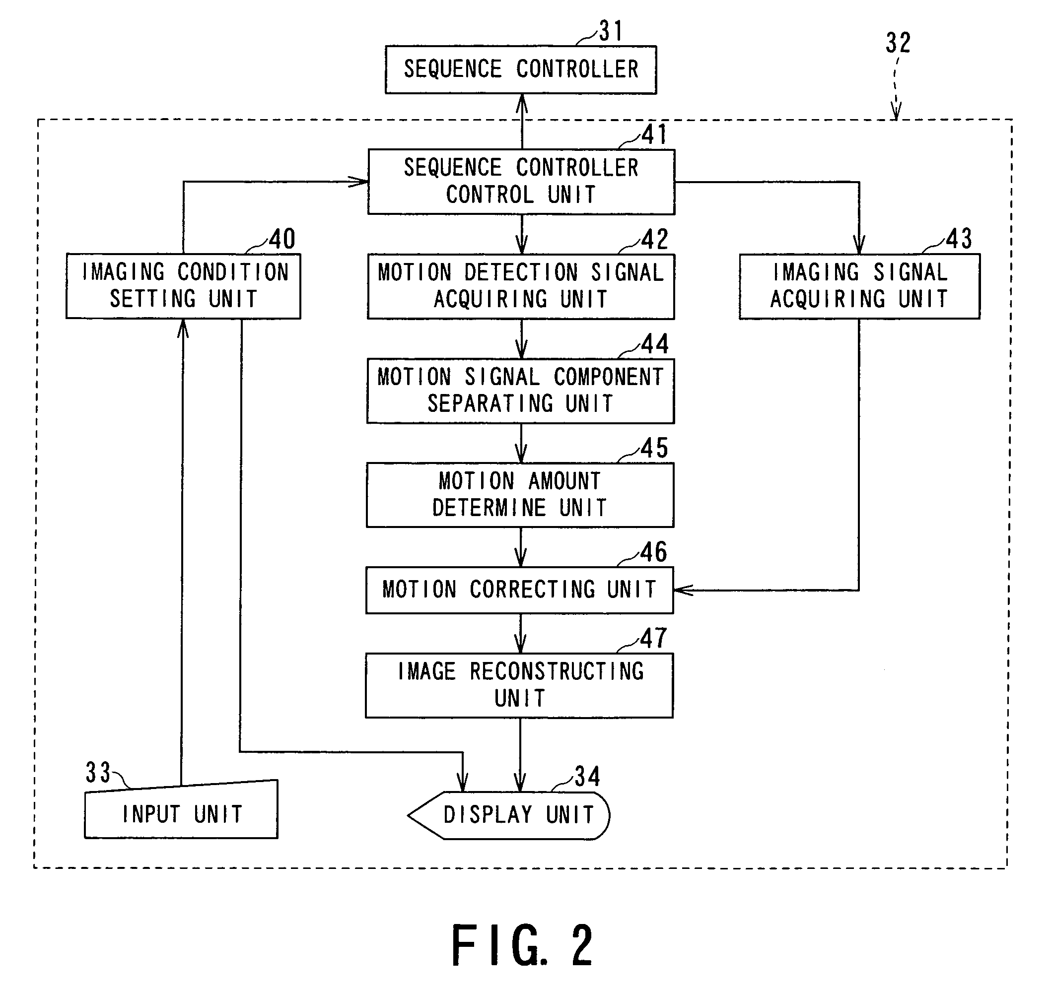 Magnetic resonance imaging apparatus and magnetic resonance imaging method