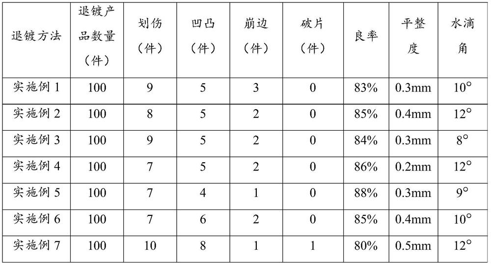 Deplating process of cover glass with holes and protective cover glass for large screen