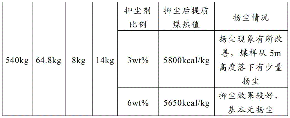 Dust suppressant and preparation method and dust suppression method thereof