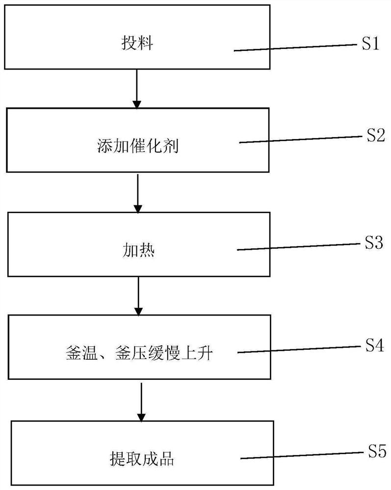 New synthesis method of methyl fluoroacetate and ethyl fluoroacetate