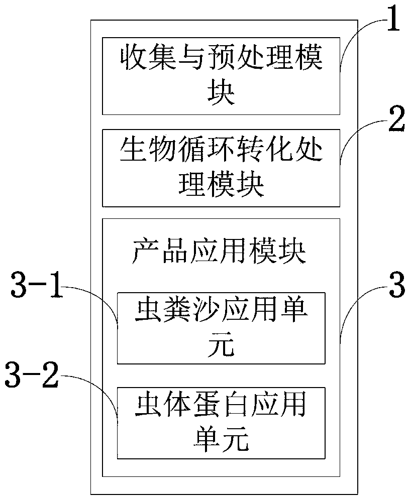 Family type kitchen garbage biological circulation processing system and method