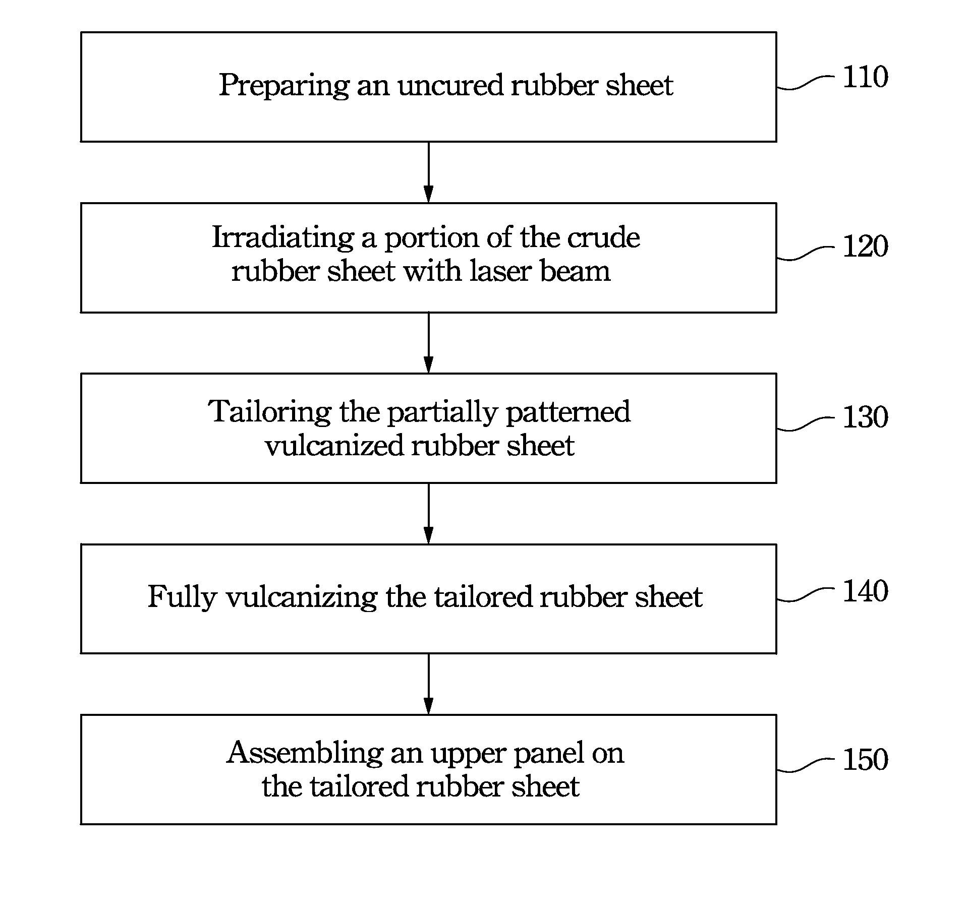 Method of preparing a rubber shoe sole