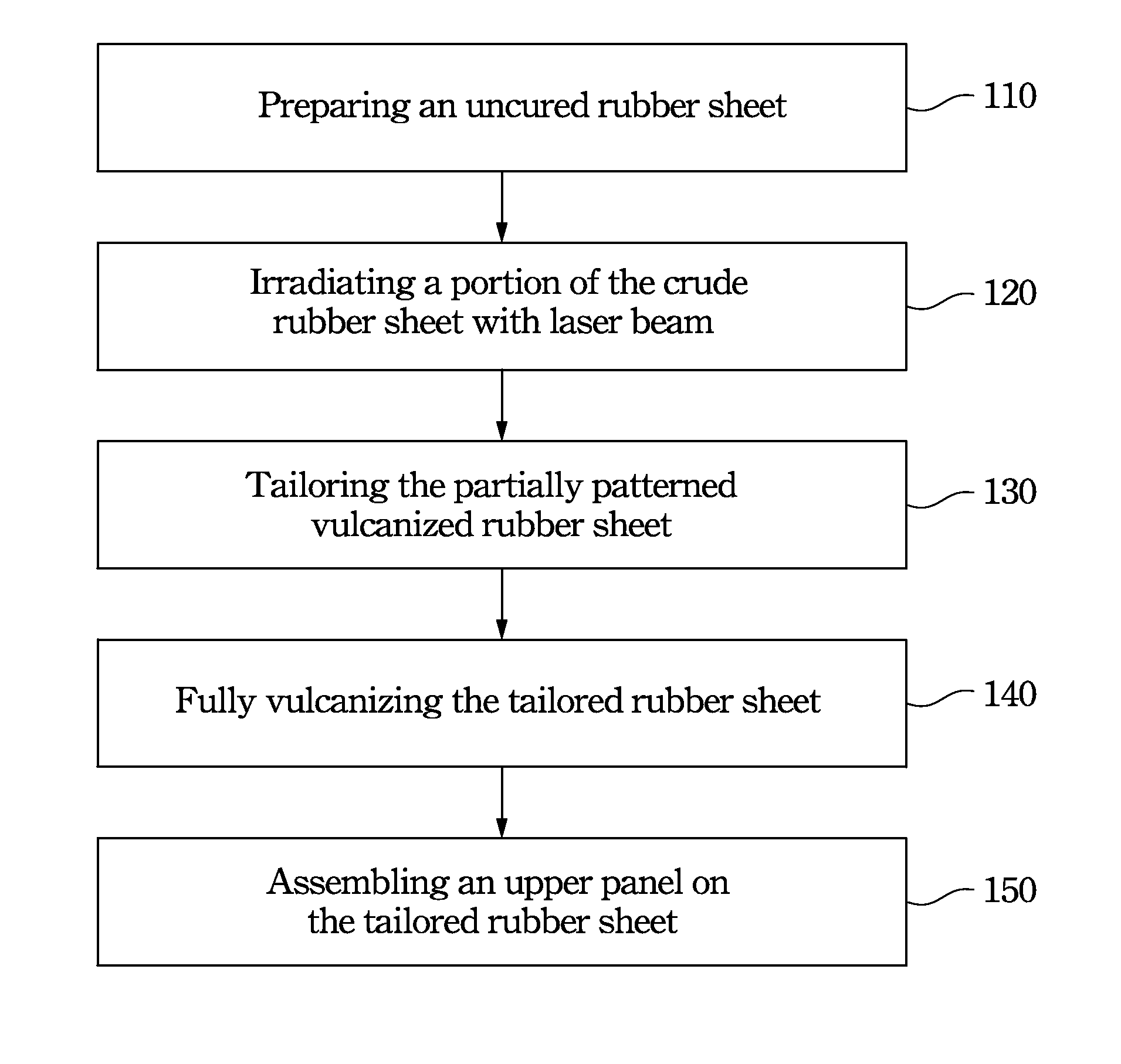 Method of preparing a rubber shoe sole