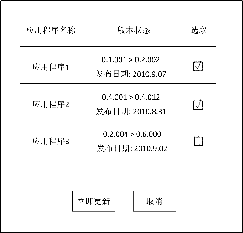 Software upgrading system and method