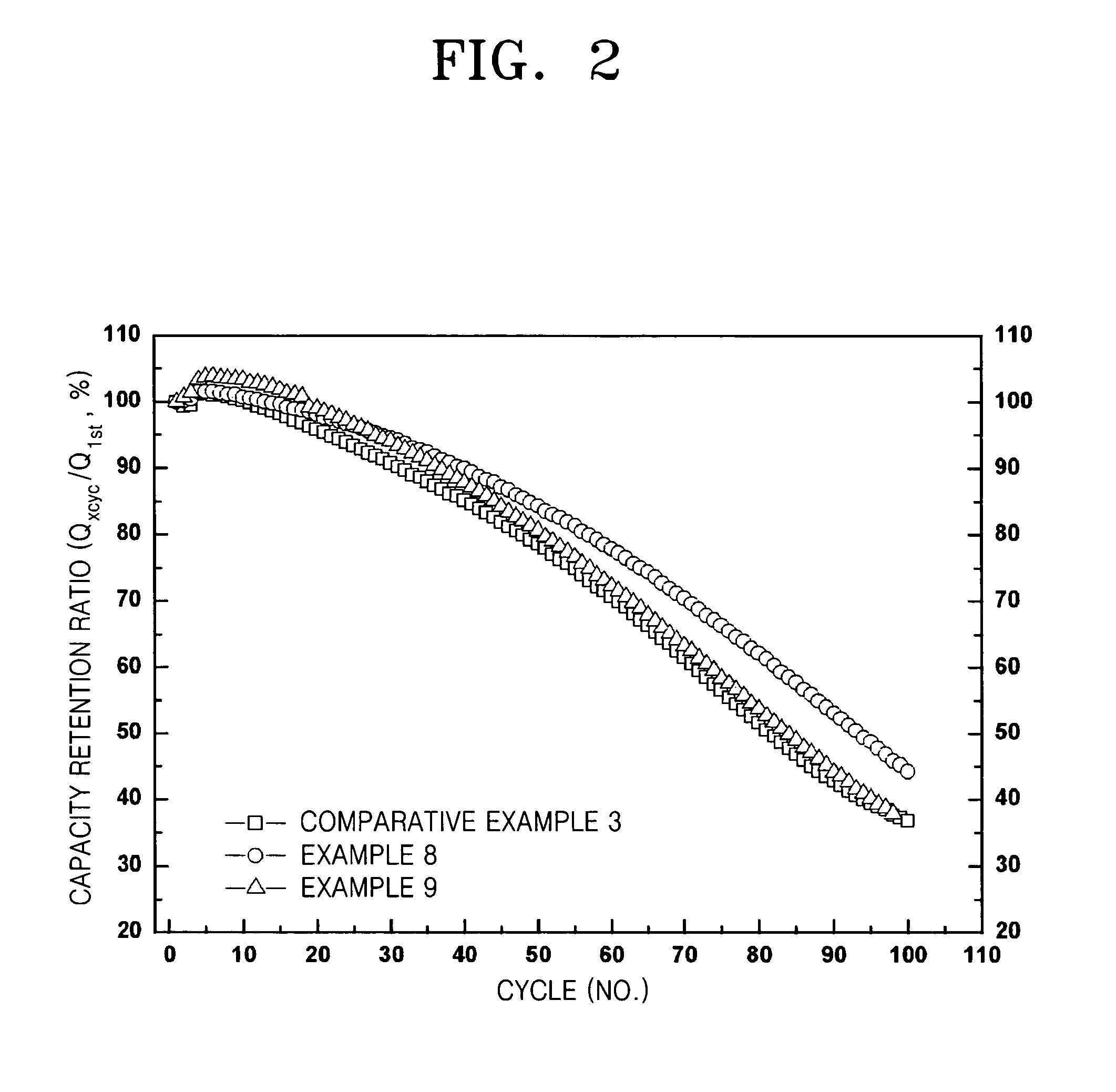 Organic electrolytic solution and lithium battery employing the same