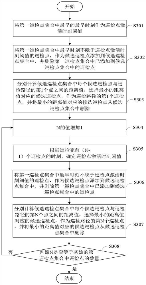 Inspection task conflict processing method and device, electronic equipment and storage medium