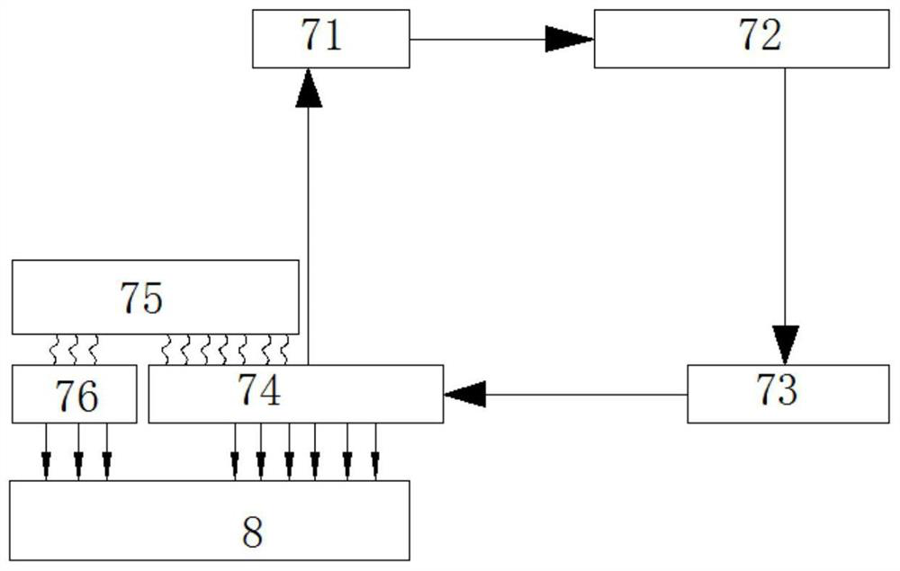 Battery box SOC balance management system and control method