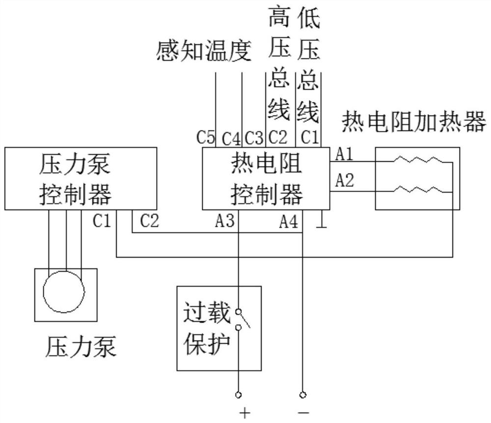 Battery box SOC balance management system and control method