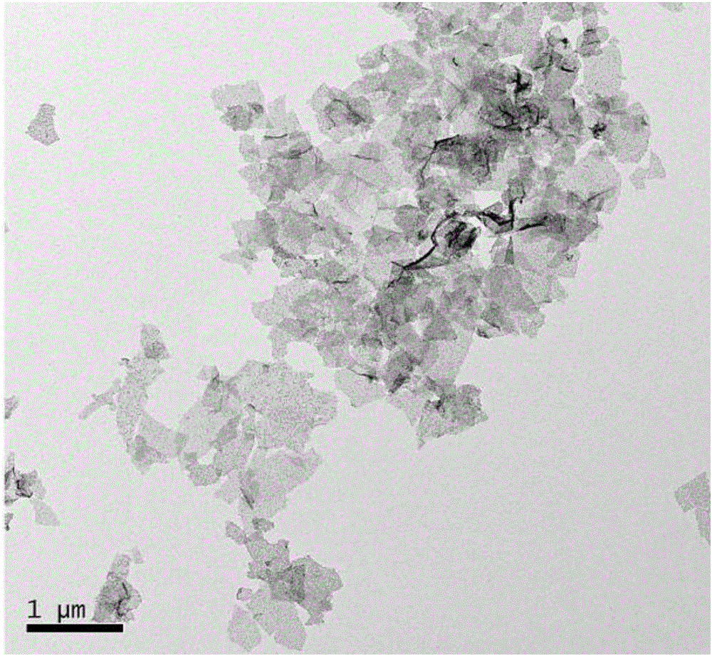 Preparation method of ultra-dispersed MoS2/rGO nano hybridization water-electrolysis hydrogen production catalyst