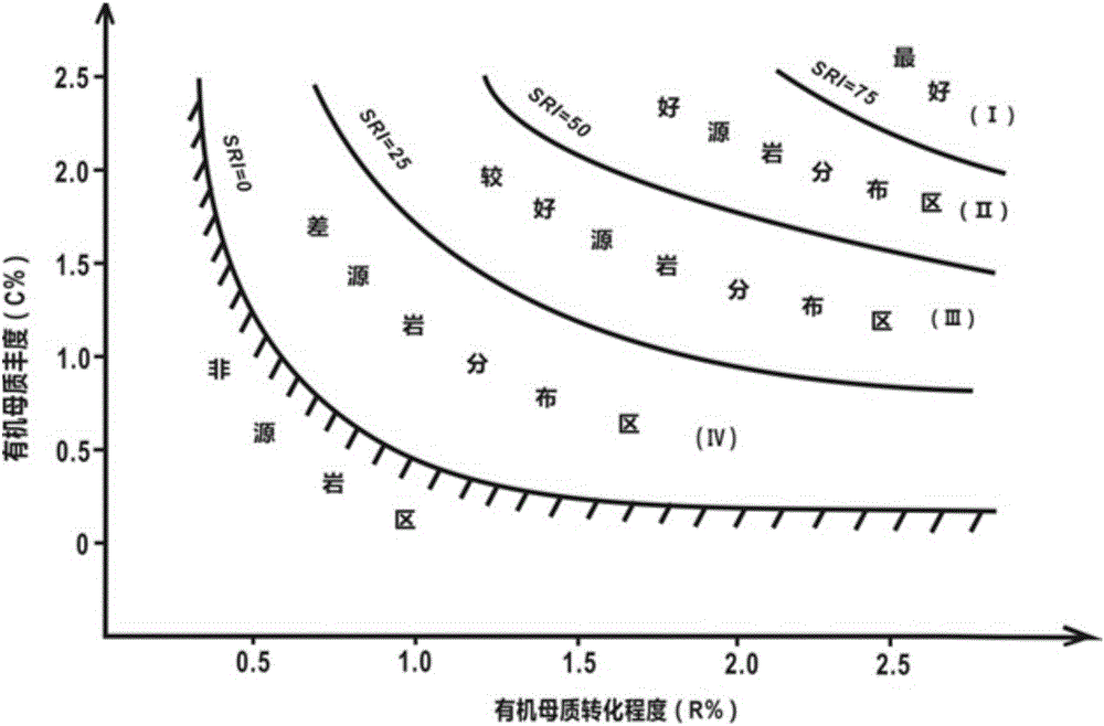 Hydrocarbon source rock evaluation method and device