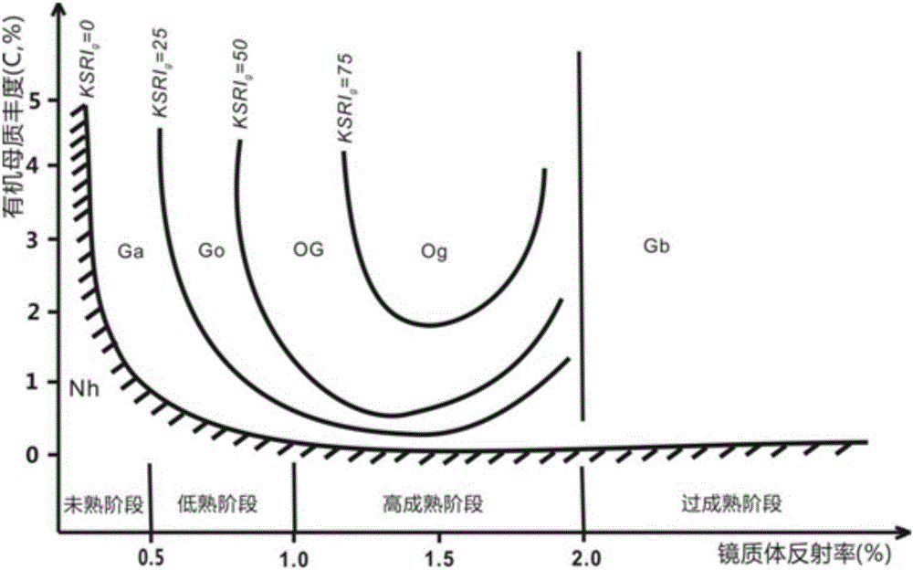 Hydrocarbon source rock evaluation method and device