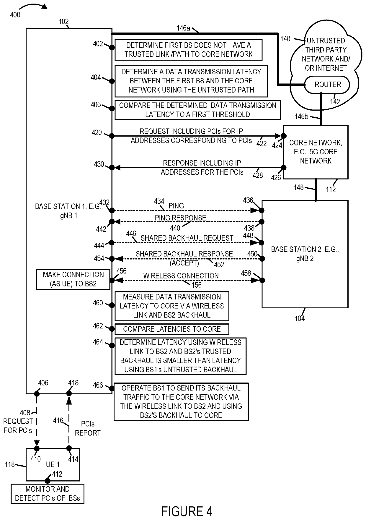 Methods and apparatus for providing backhaul communications services