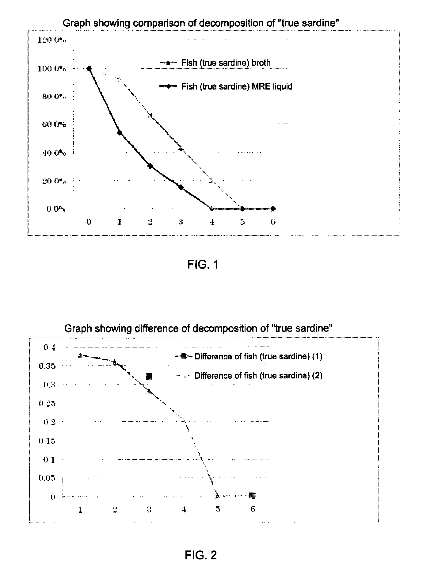 Method for degrading organic material using mother cell lyases formed in association with spore formation of microorganism