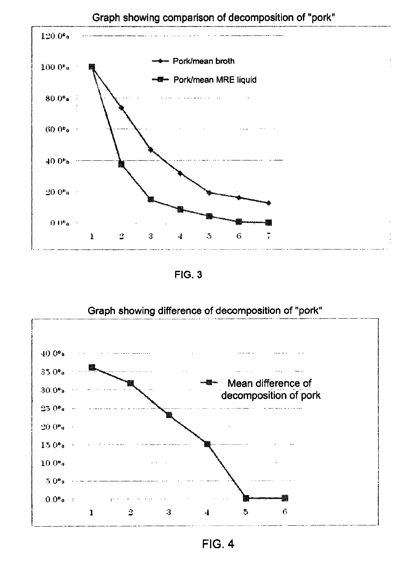 Method for degrading organic material using mother cell lyases formed in association with spore formation of microorganism