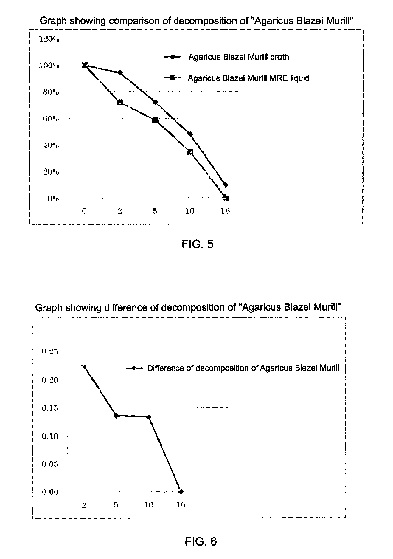 Method for degrading organic material using mother cell lyases formed in association with spore formation of microorganism