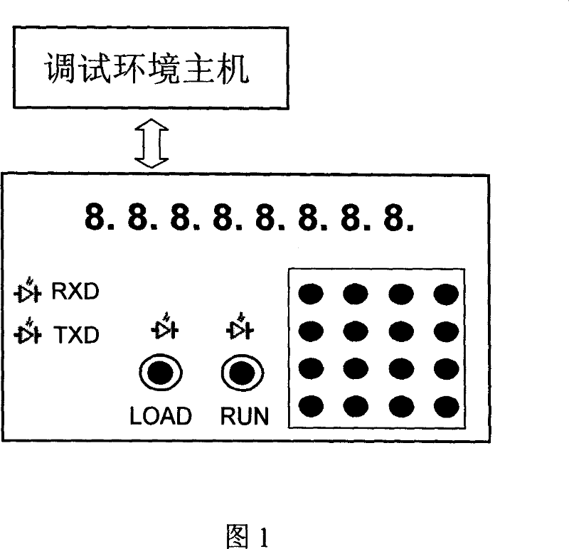 Single chip computer teaching experimental device based on on-line programmable logic device