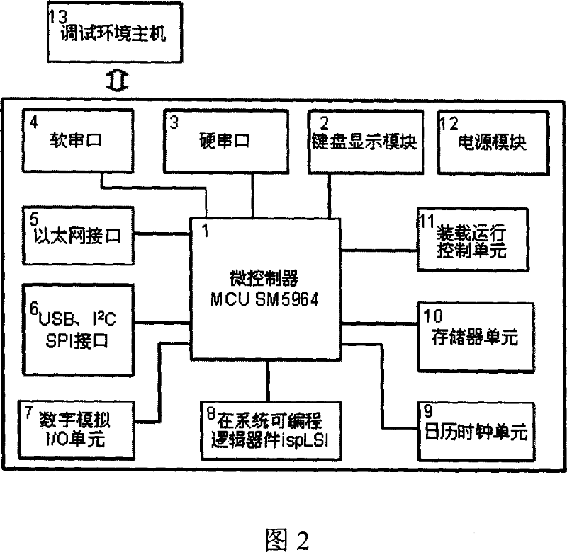 Single chip computer teaching experimental device based on on-line programmable logic device