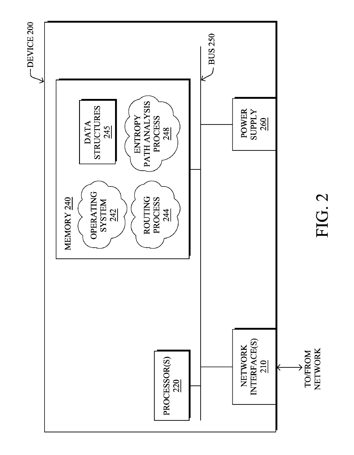 Machine learning-derived entropy path graph from in-situ OAM (iOAM) data