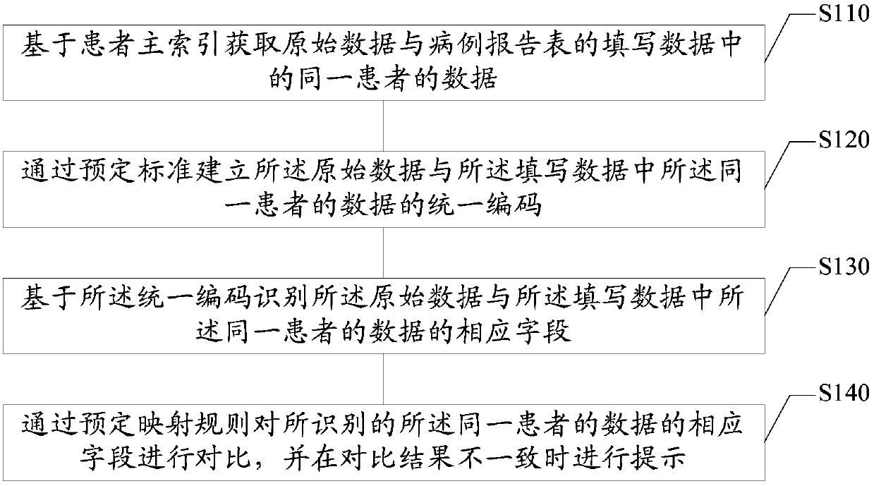 Original data checking method and device, electronic equipment and storage medium