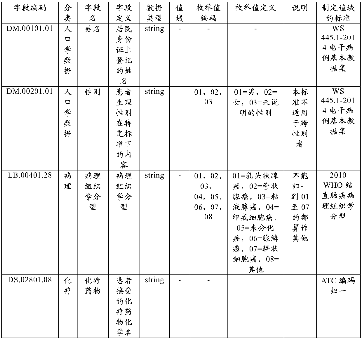 Original data checking method and device, electronic equipment and storage medium