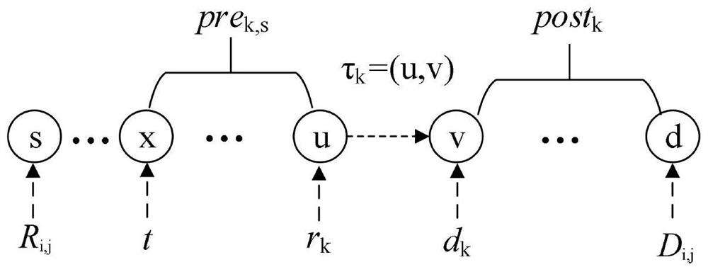 A Deterministic Scheduling Method for Industrial Wireless Networks Supporting Transmission Delay Optimization