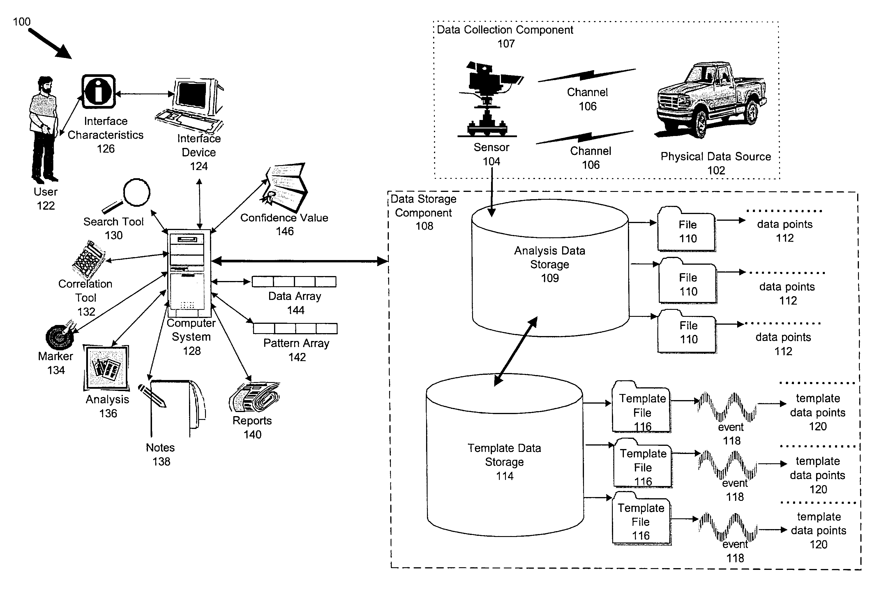 System and method for analyzing data