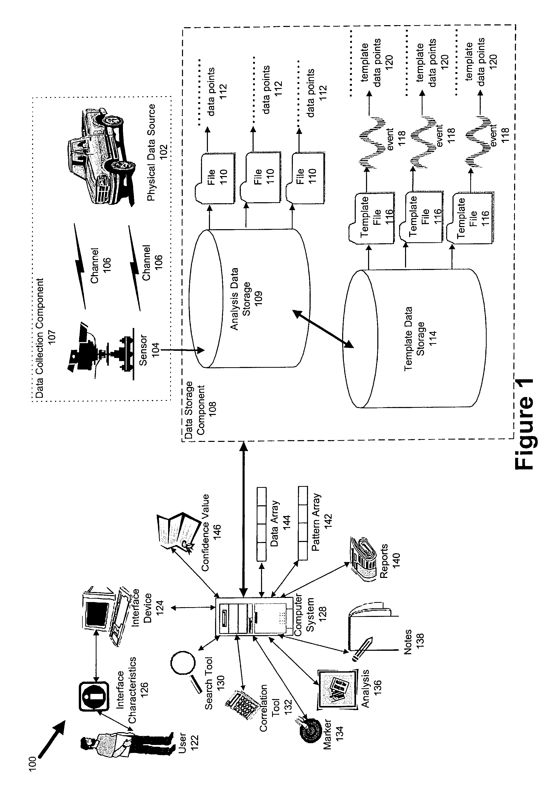 System and method for analyzing data