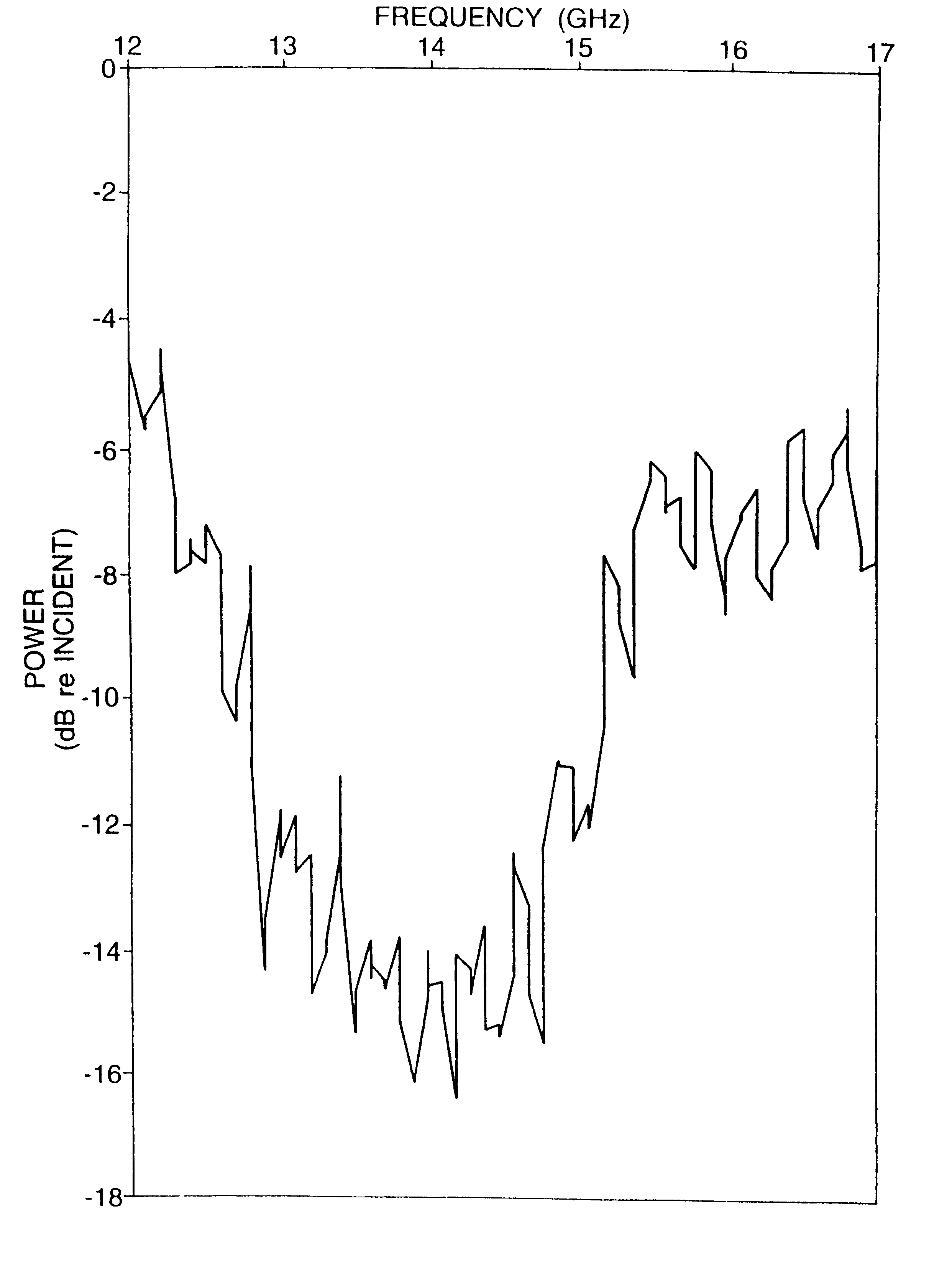 Dielectric composites