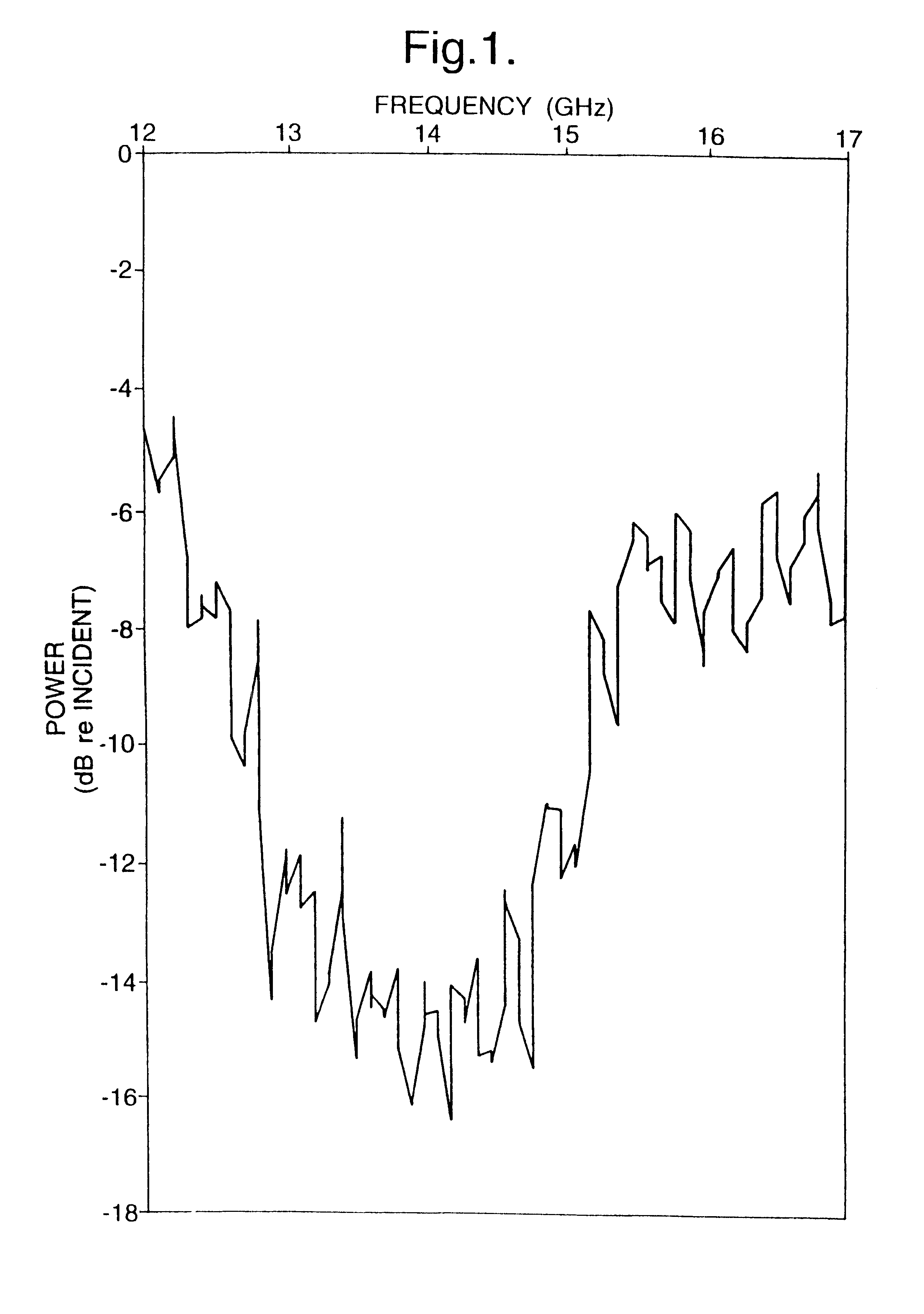 Dielectric composites