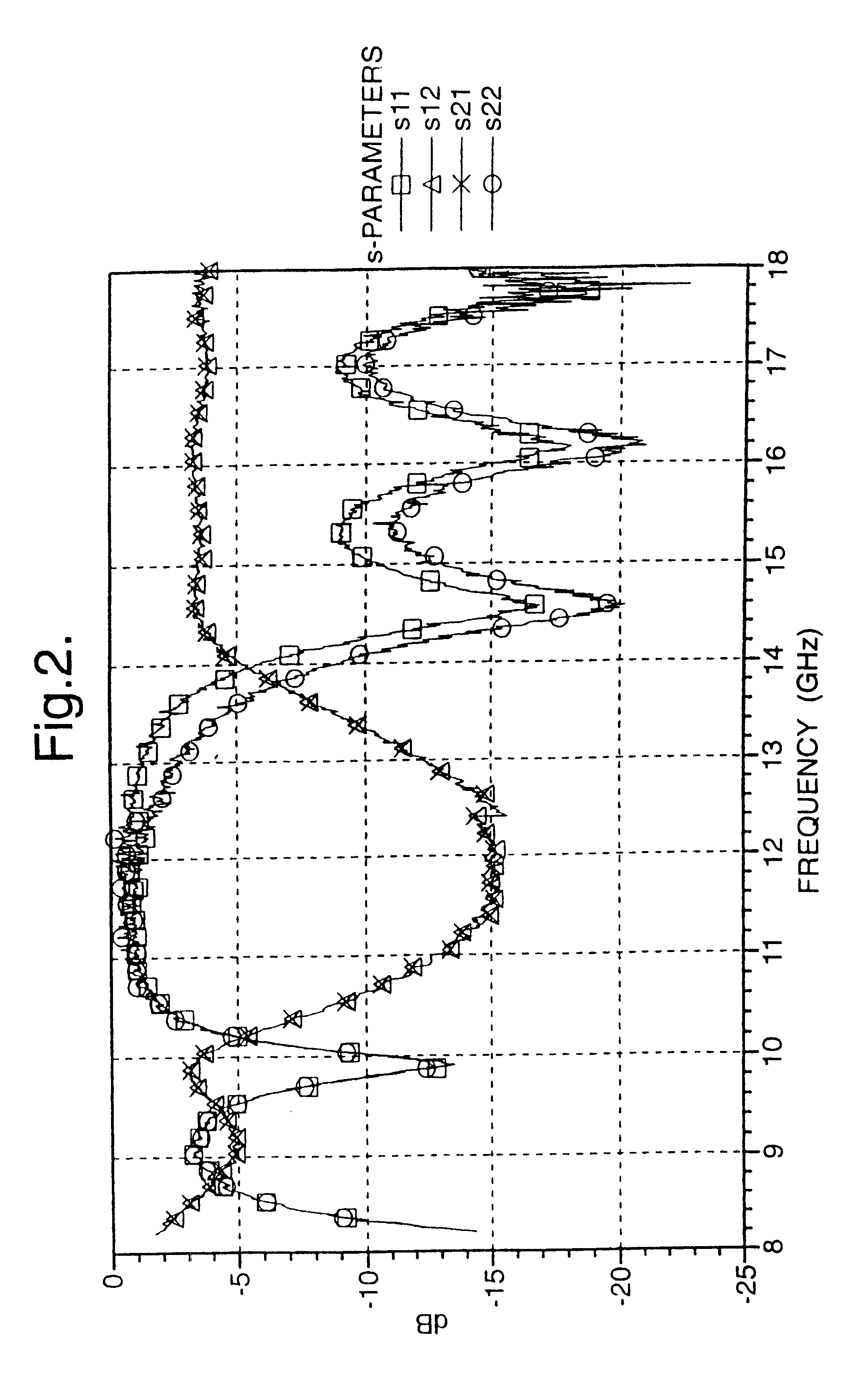 Dielectric composites