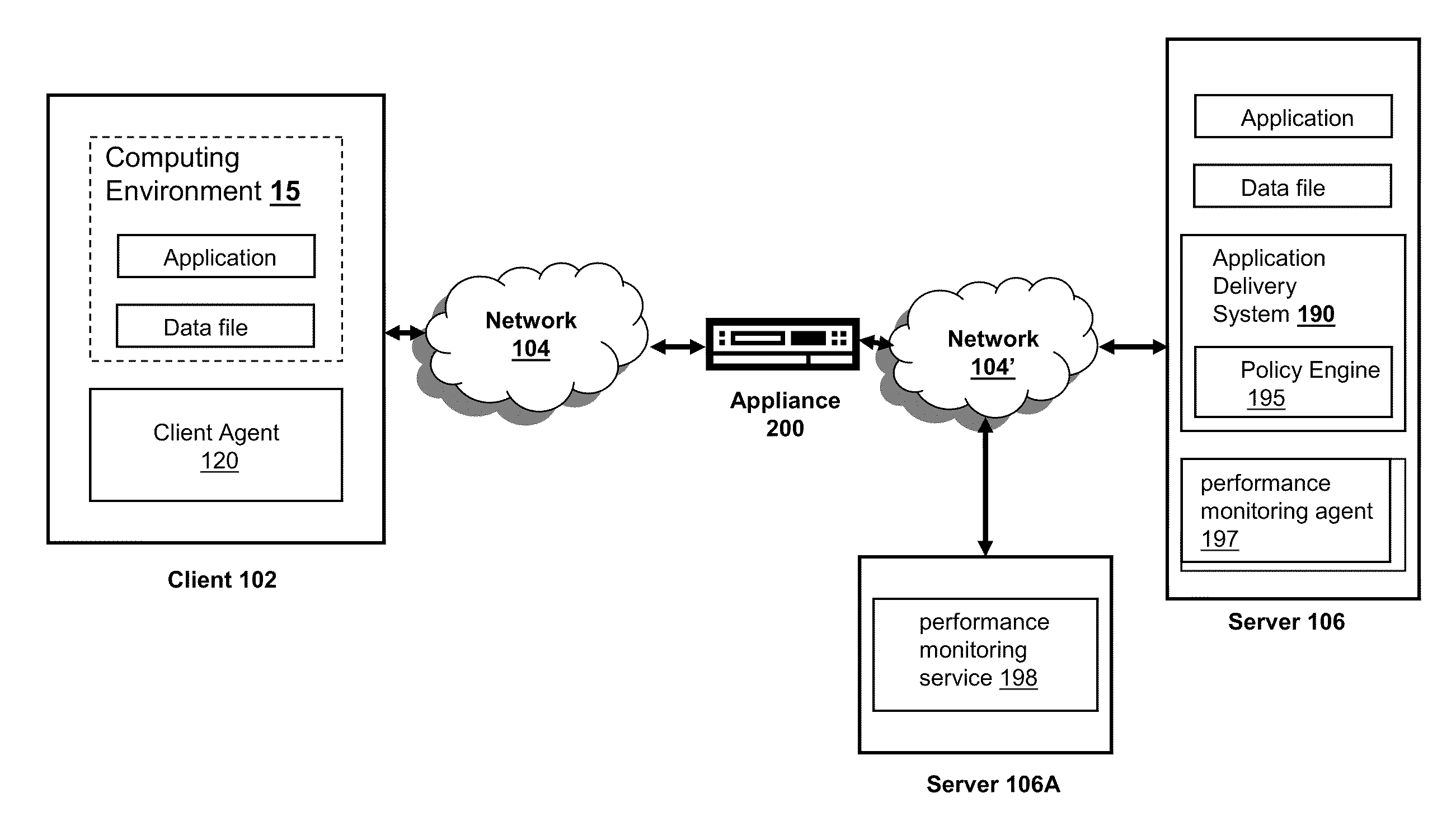 Systems and methods for managing ports for rtsp across cores in a multi-core system