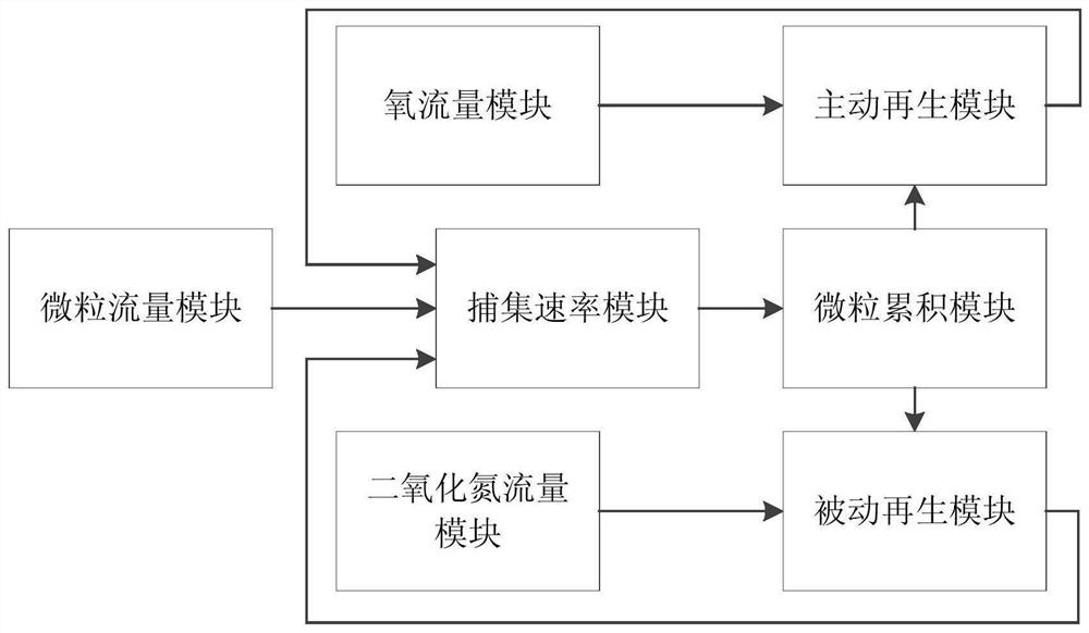 Internal combustion engine particulate filter control system